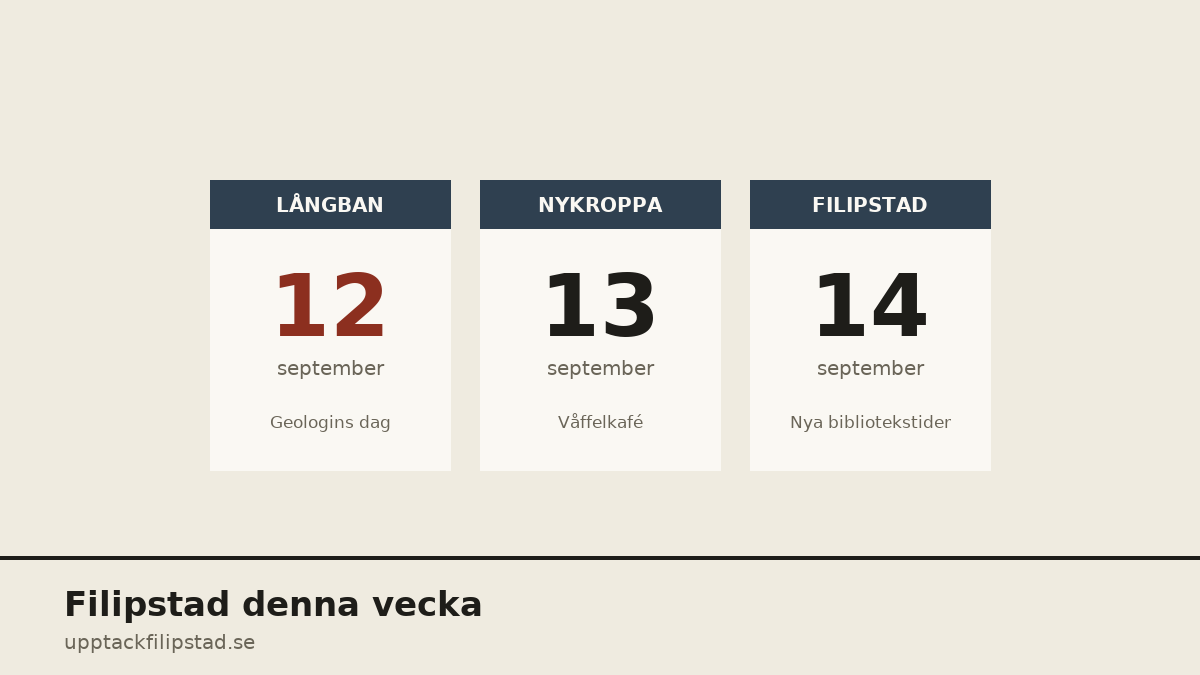 Långban, Nykroppa och biblioteket — det här är fastställt i Filipstads kommun den här veckan